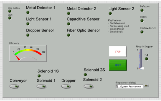 HMI/control panel mockup — dashboard with sensor indicators, start/stop, gauge, slider.