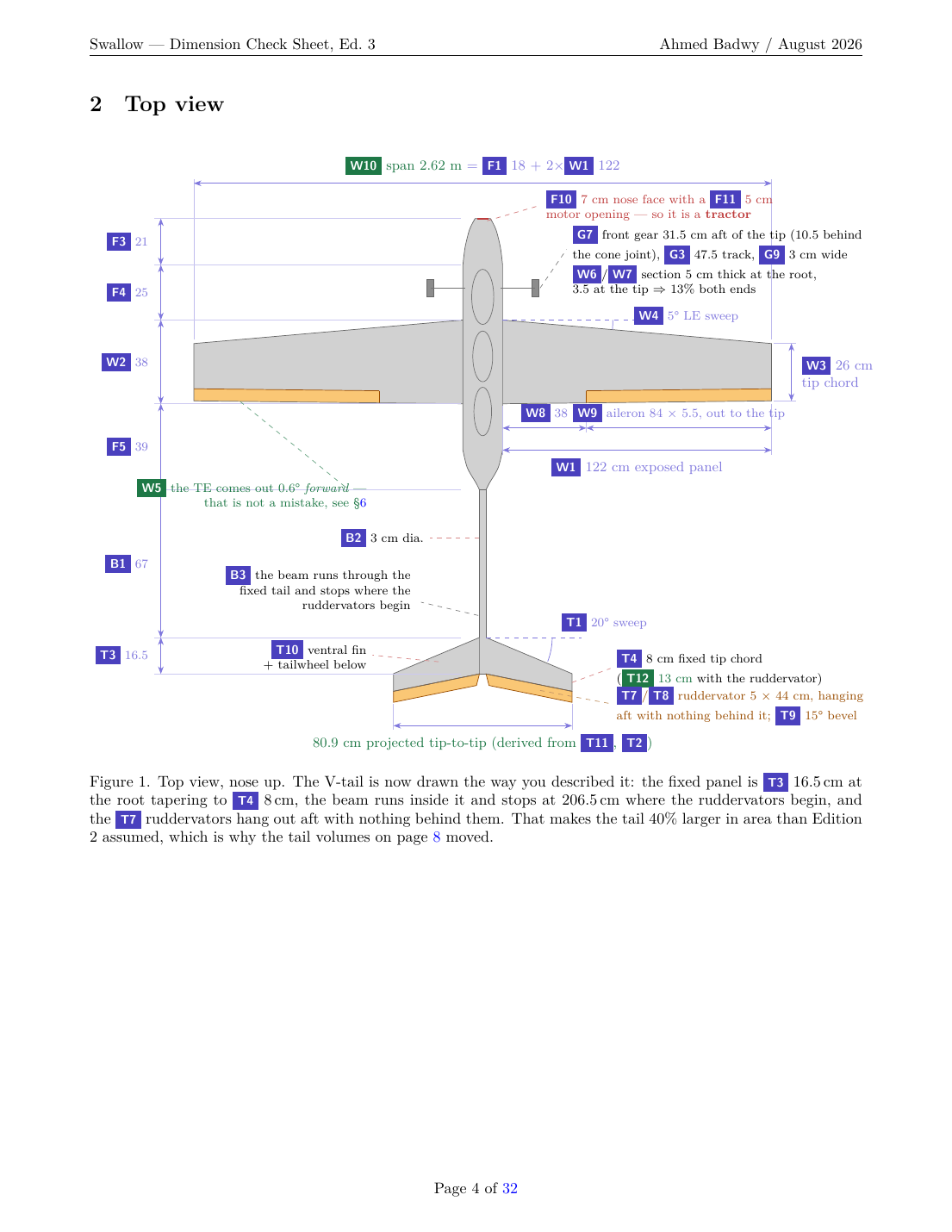 Swallow dimensioned top view from the Edition 3 check sheet — pod fuselage, single tail beam through the V-tail, every dimension tagged and cross-checked.