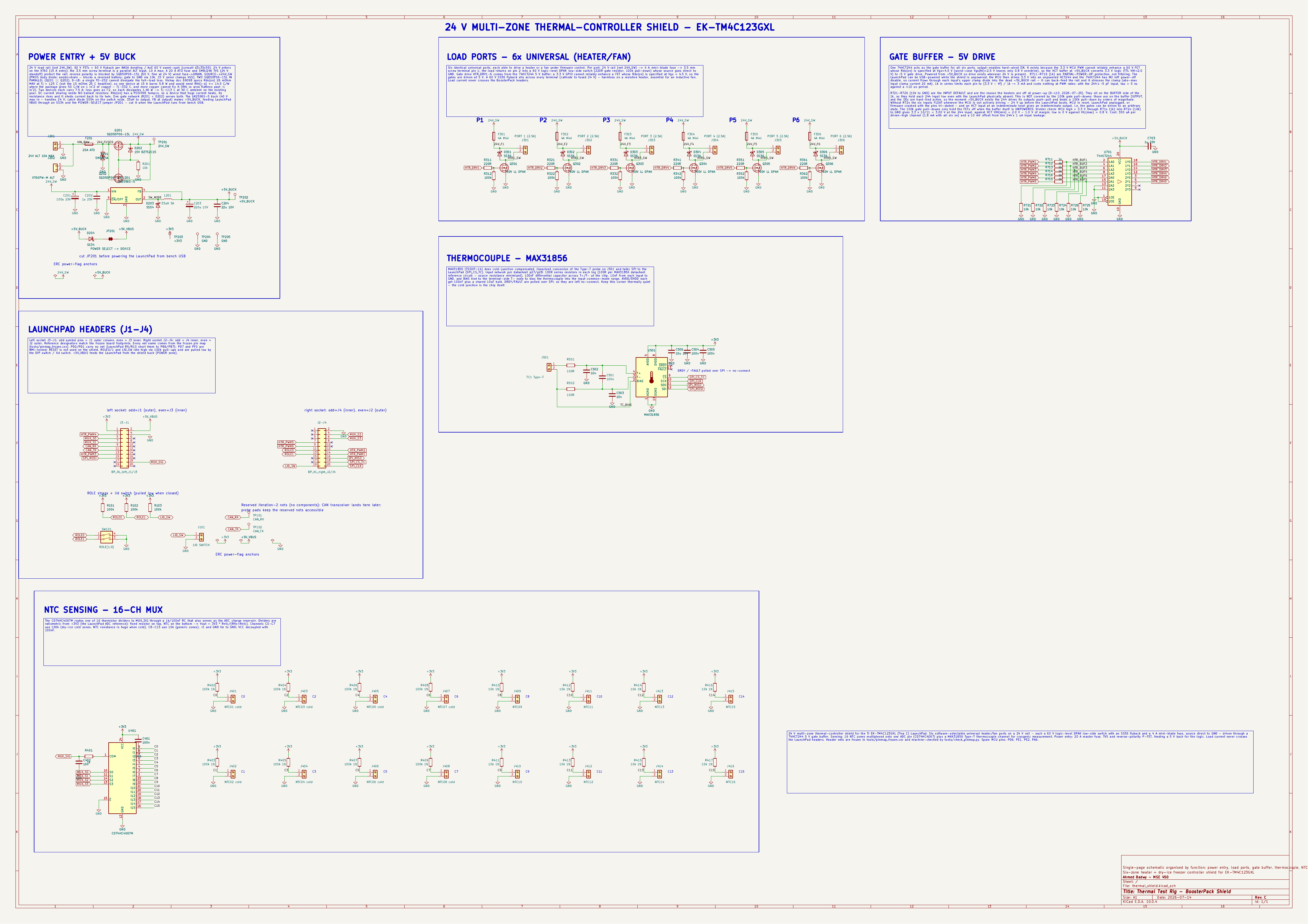 The complete one-page A1 schematic from KiCad — power entry, six universal load ports, gate buffer, thermocouple, LaunchPad headers, and the 16-channel NTC mux, each in its own titled block.
