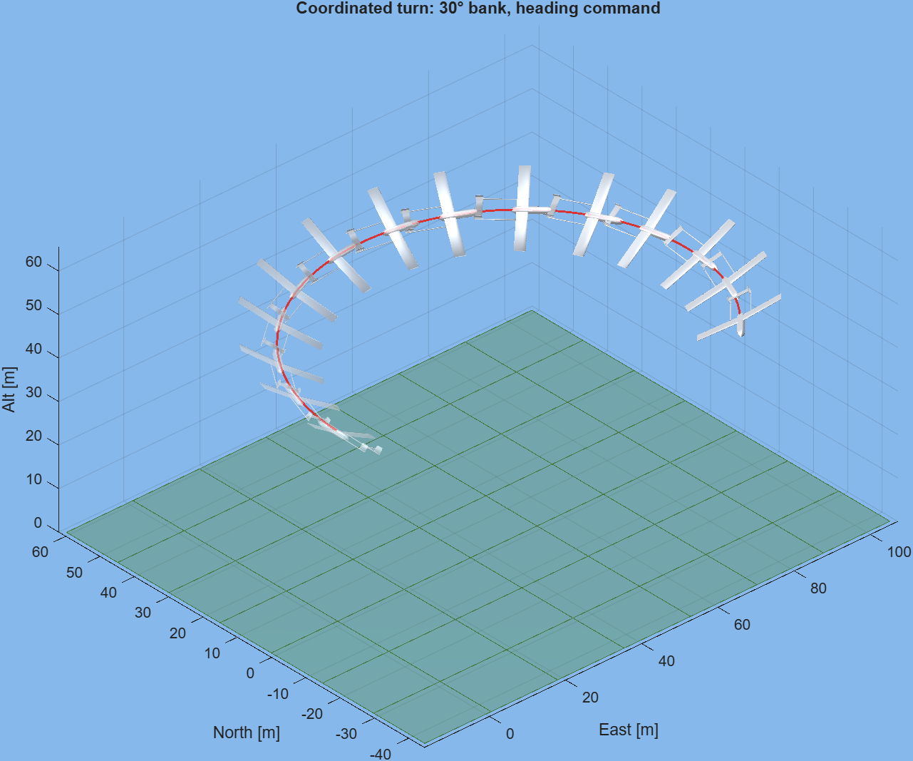 3D chase-cam strobe of a coordinated turn — ghosted poses of the real Hugin mesh along the simulated trajectory.